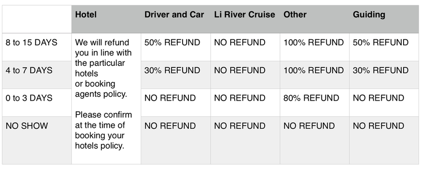 Refund Calculation Table