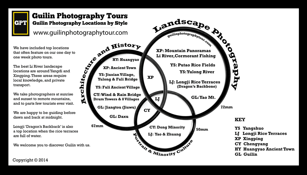 Guilin Photography Locations Infographic Shows Photography Locations by Style of Photography